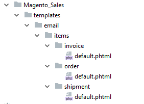 folder_structure_rewrite_template_email